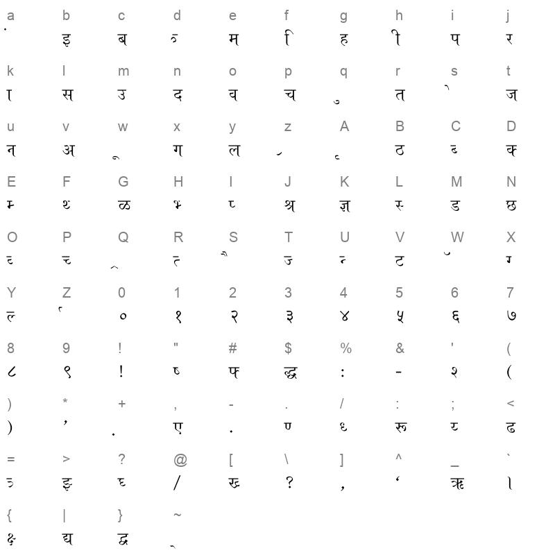 A Aseem Normal Character Map