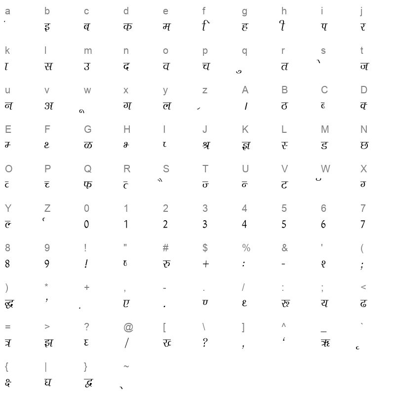 Agra Thin Regular Character Map