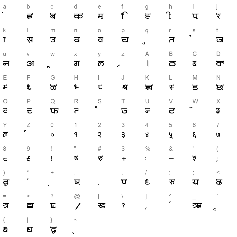 Amit Normal Regular Character Map
