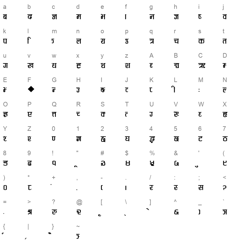 Anjalee (Plain) Character Map