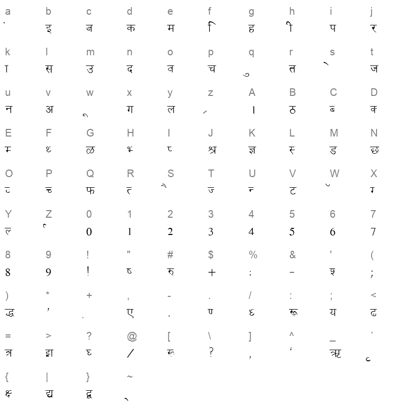 Ankit Normal Character Map