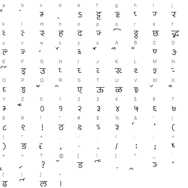Millennium Pooja Normal Character Map