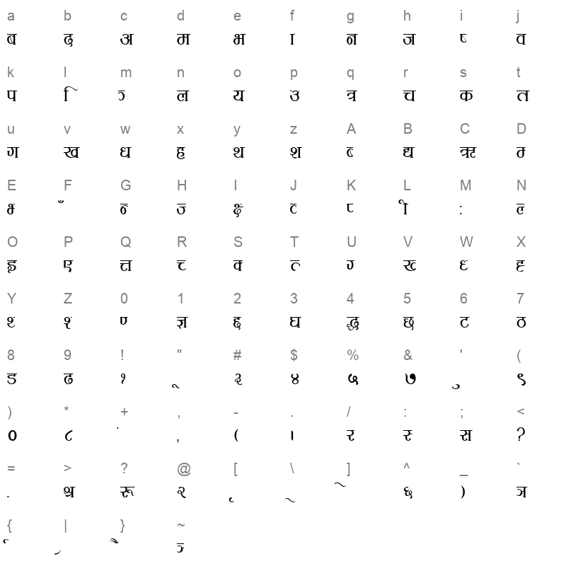 Rukmini Regular Character Map