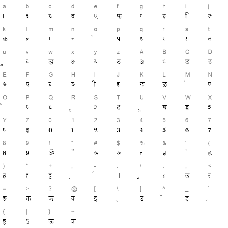 Shusha Normal Character Map